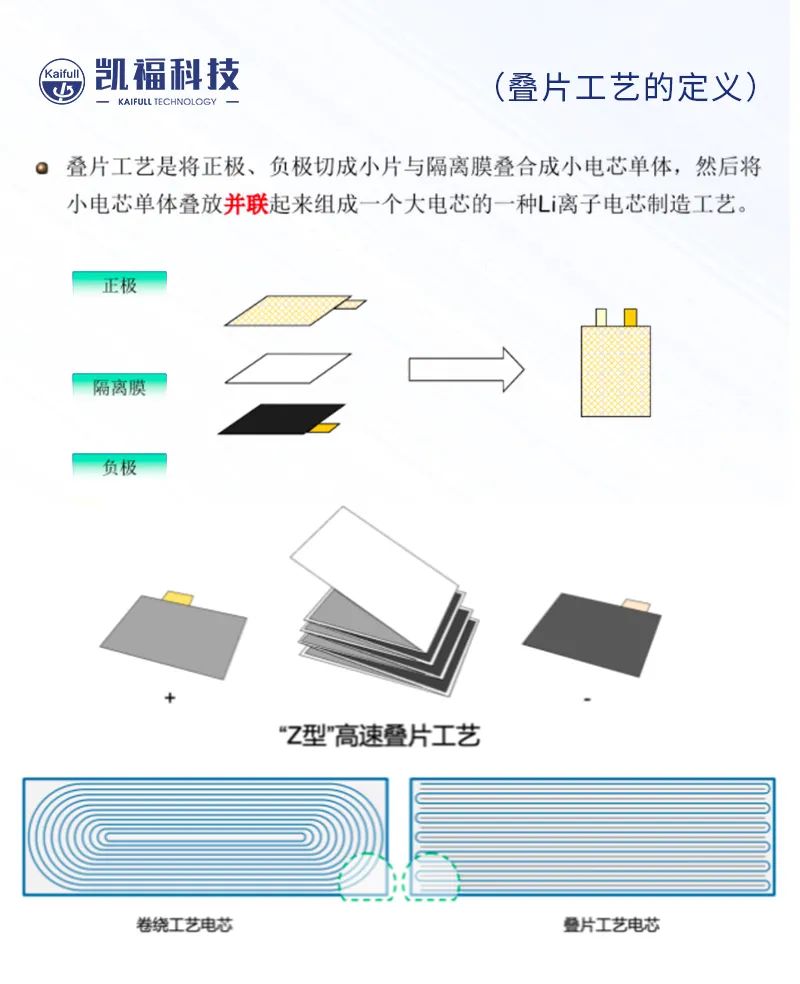 HJC888黄金城对位平台在锂电叠片上的成功批量应用！(图3)