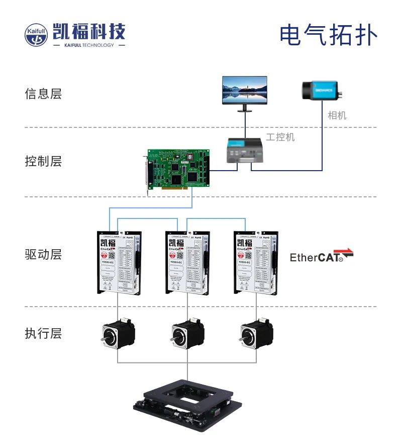 HJC888黄金城对位平台在锂电叠片上的成功批量应用！(图4)